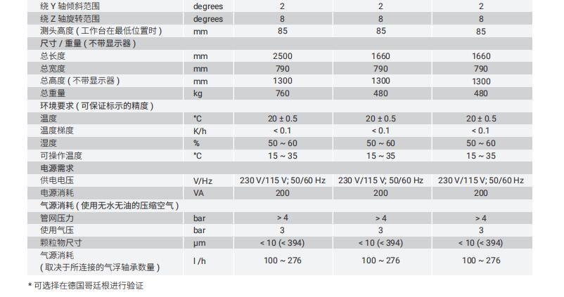 PLM马尔测长仪技术参数2-2